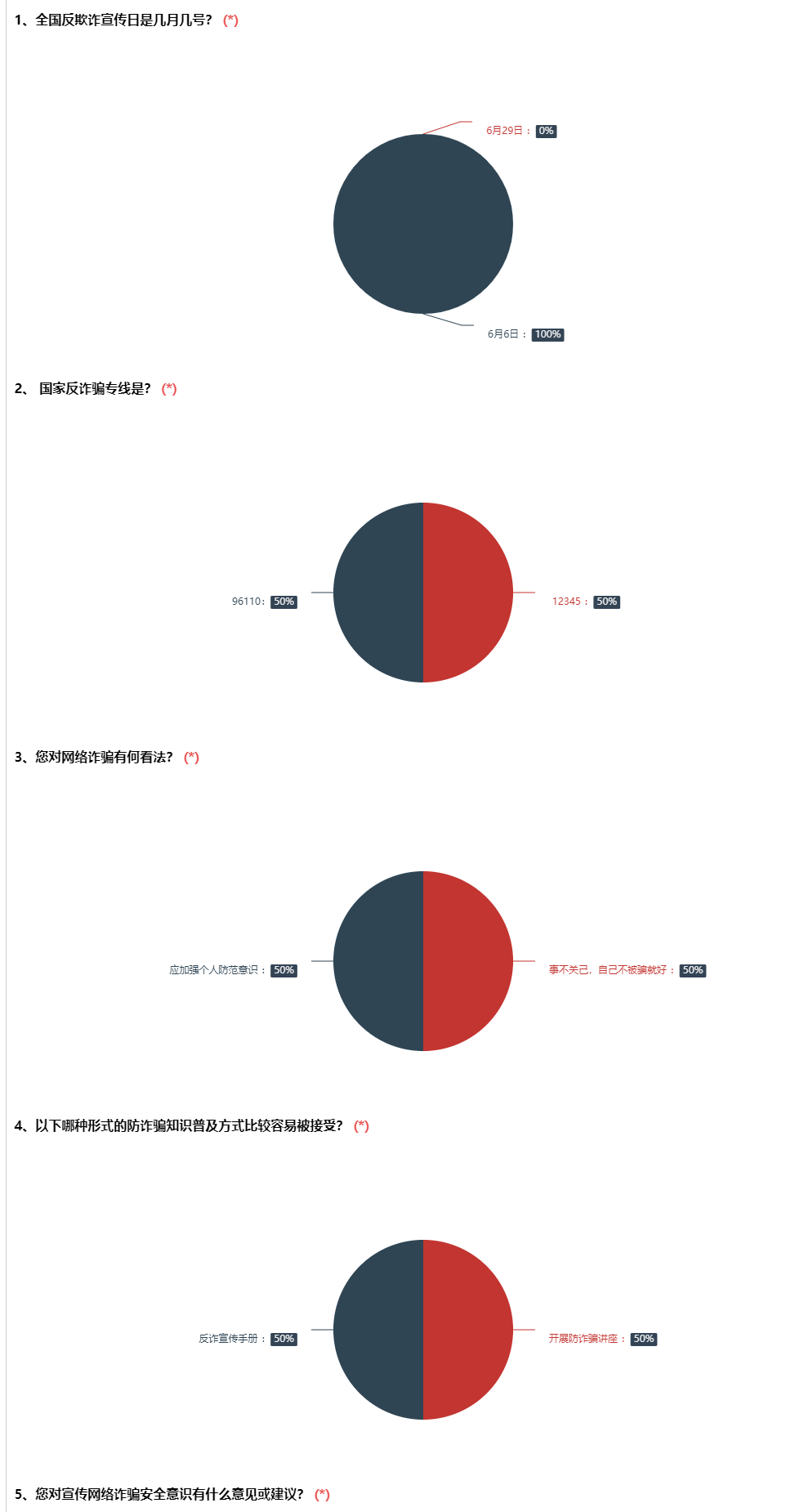 防詐騙調(diào)查問(wèn)卷3.png